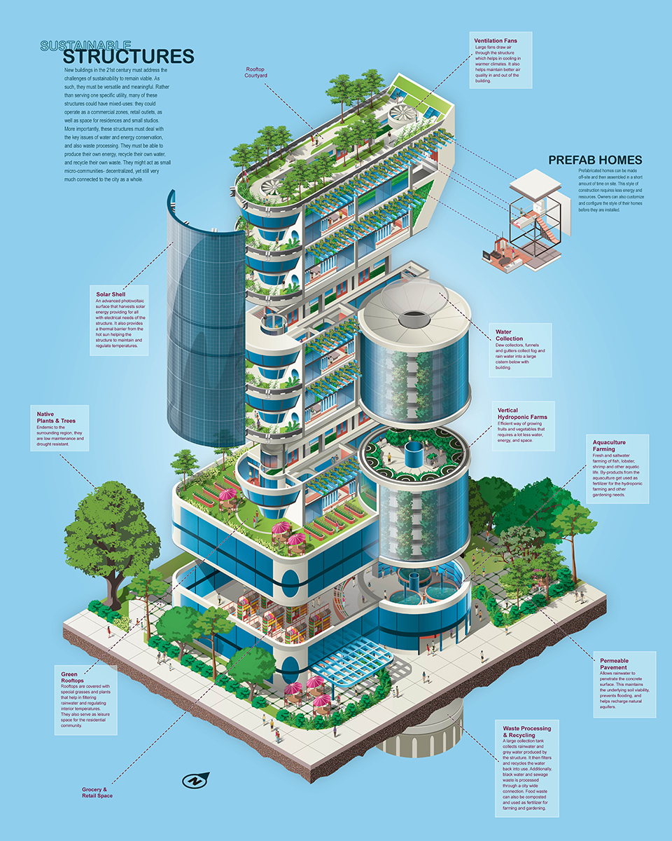 The future of mixed-use structures. Image from IllustrationWest.