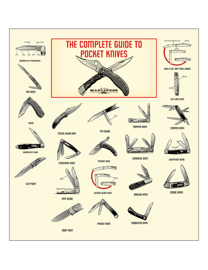 Guide to Pocket Knives